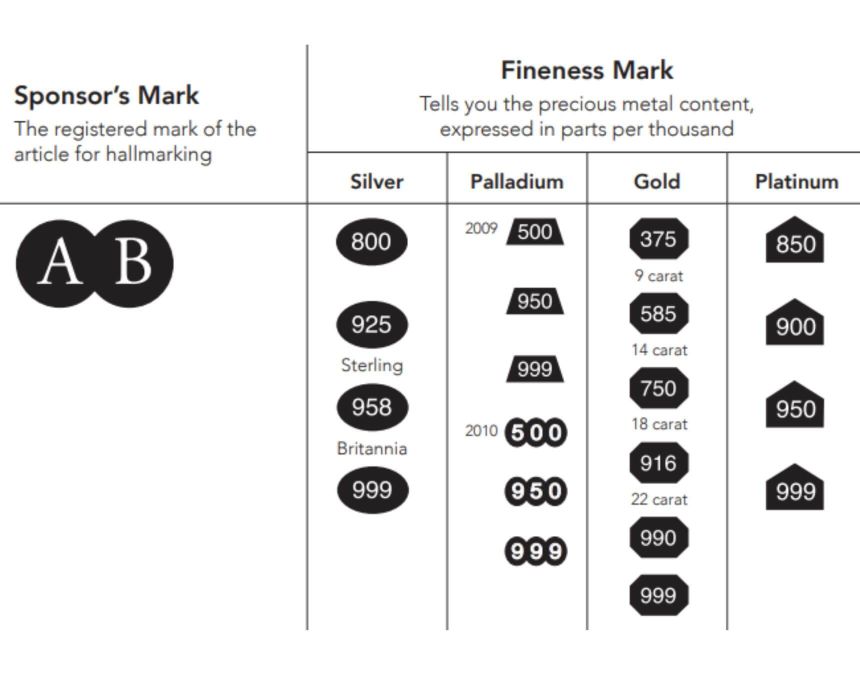 Check for Hallmarks.